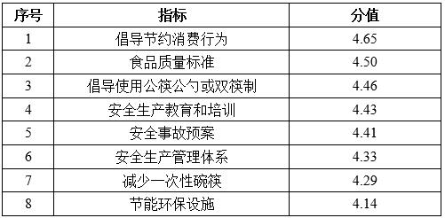 2021中国餐饮业年度报告开元体育网址发布：特色小吃异军突起 传统餐企拓展线上业务渠道(图2)