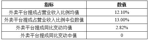 2021中国餐饮业年度报告开元体育网址发布：特色小吃异军突起 传统餐企拓展线上业务渠道(图3)