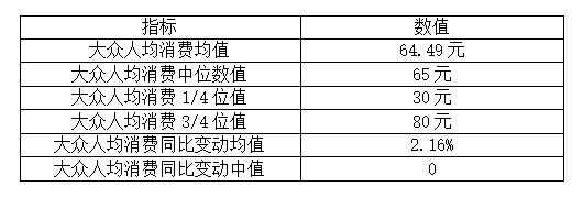 开元体育APPwidth i(图3)