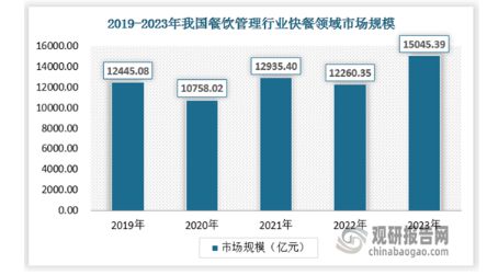 我国餐饮管理行业发展趋精细 经营业态多样化新格局初步形成(图5)