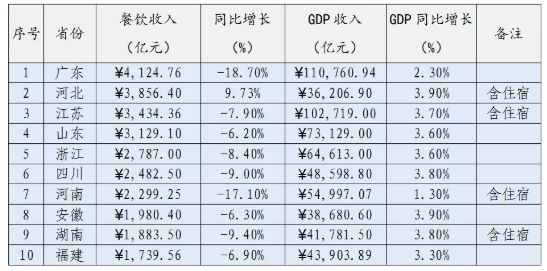 中国餐饮行业新趋势：注重发展绿色餐饮外卖向品质化转型(图1)