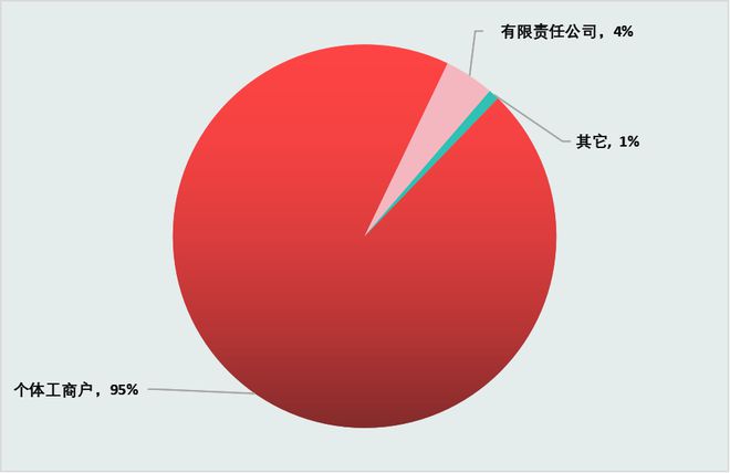 餐饮小店的2023：一批倒下一批走出开元体育网址(图1)