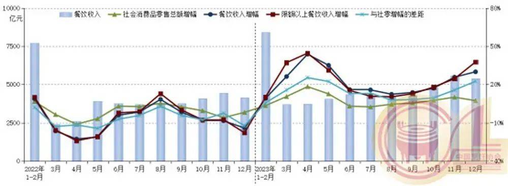 开元体育官网2023年我国餐饮收入52890亿元比上年增长204%24年能否继续热辣滚烫？(图1)