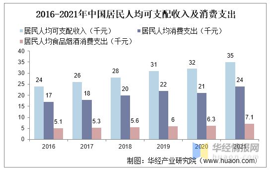 2022年中国餐饮行业发展现状重点企业经营情况及发展趋势(图2)