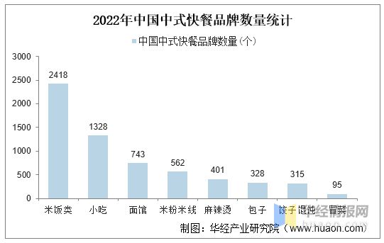 2022年中国餐饮行业发展现状重点企业经营情况及发展趋势(图13)