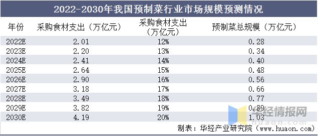 2022年中国餐饮行业发展现状重点企业经营情况及发展趋势(图7)