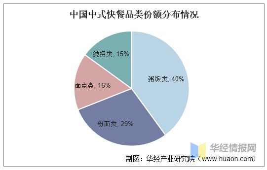 2022年中国餐饮行业发展现状重点企业经营情况及发展趋势(图12)