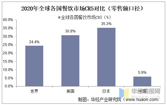 2022年中国餐饮行业发展现状重点企业经营情况及发展趋势(图8)