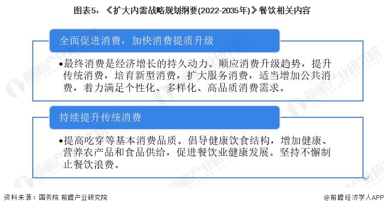 重磅2023年中国及31省市餐饮行业政策开元体育注册汇总及解读：多措施促进消费 严格保障食品安全(图2)