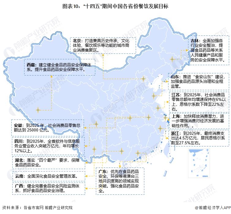 重磅2023年中国及31省市餐饮行业政策开元体育注册汇总及解读：多措施促进消费 严格保障食品安全(图4)