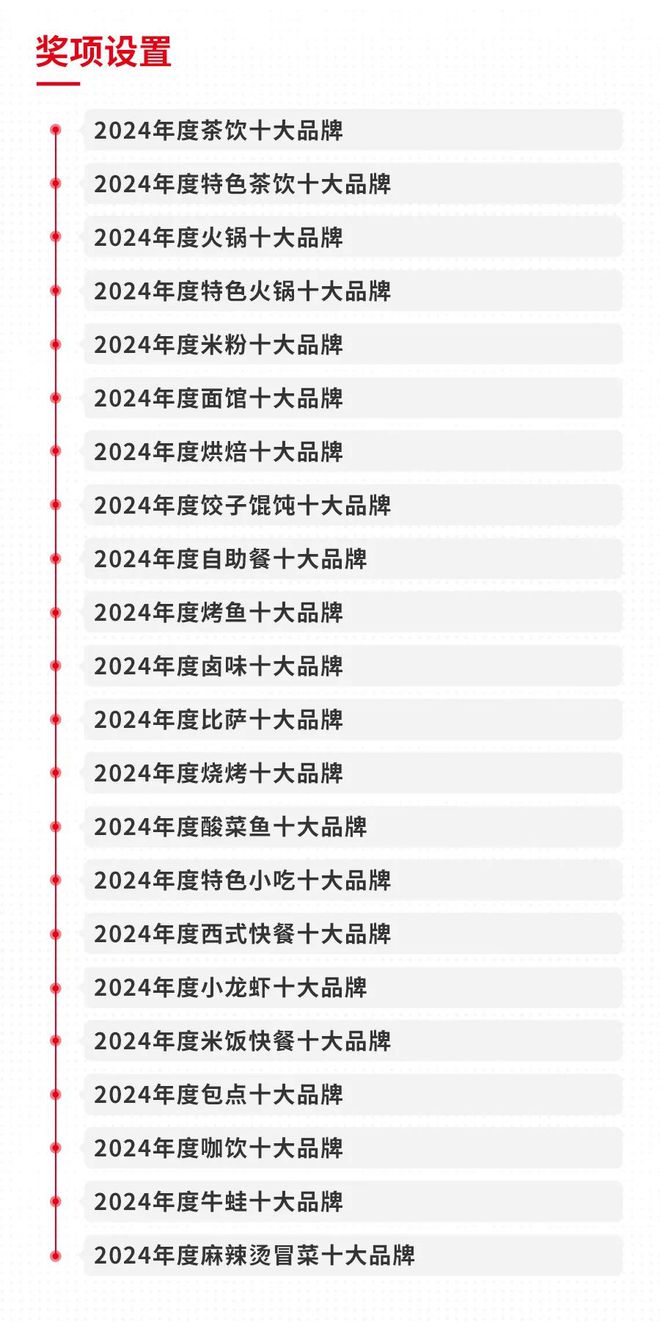 “2024年度中国餐饮品类十大品牌”评选结果即将出炉(图4)