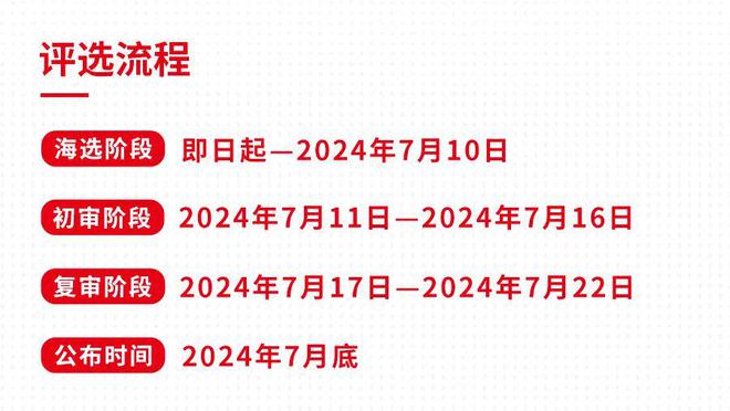 “2024年度中国餐饮品类十大品牌”评选结果即将出炉(图6)