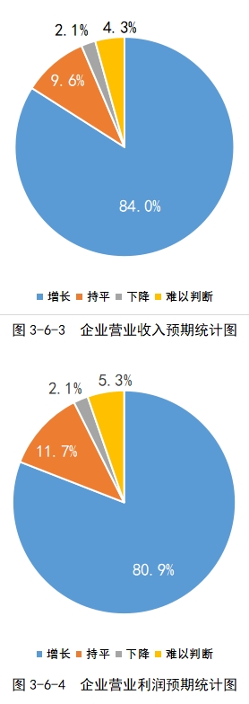 2023中国餐饮业年度报告发布 茶饮烘焙增长明显(图2)