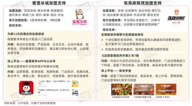 餐饮品招发展报告2024发布：品牌方与投资人重构关系餐饮加盟进入“品招”时代(图8)