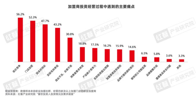 餐饮品招发展报告2024发布：品牌方与投资人重构关系餐饮加盟进入“品招”时代(图18)