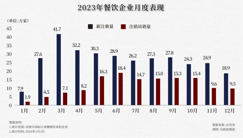 开元体育平台餐饮老板为各行各业卷出了9条攻略(图1)