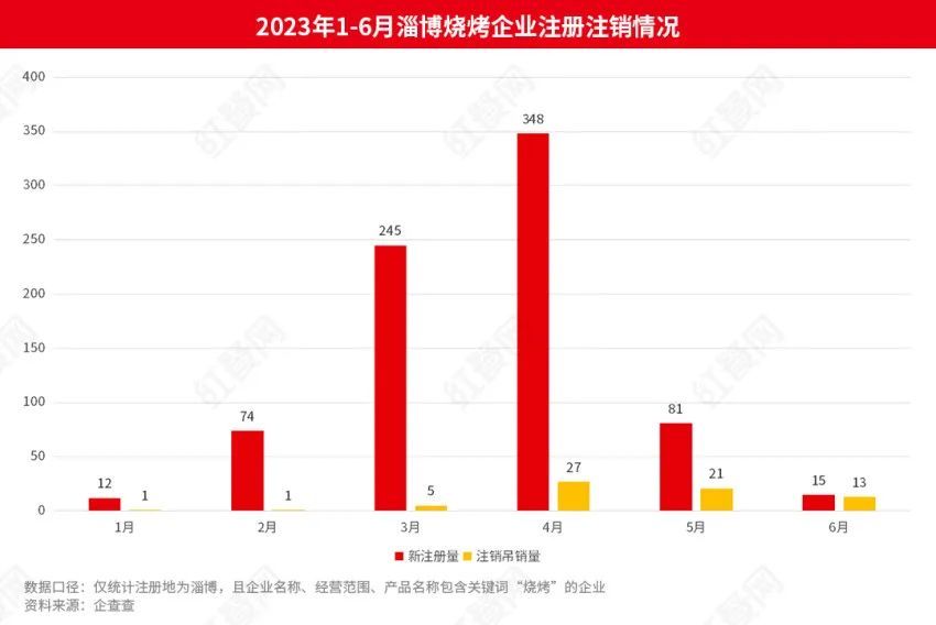 5万亿餐饮大市场2024年这五大趋势值得关注开元体育登录(图1)