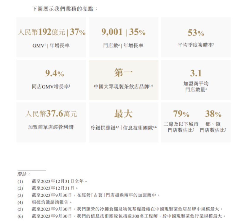 5万亿餐饮大市场2024年这五大趋势值得关注开元体育登录(图5)