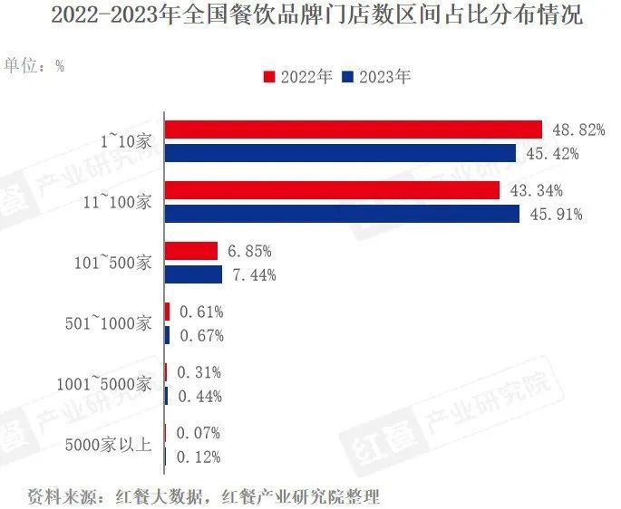 5万亿餐饮大市场2024年这五大趋势值得关注开元体育登录(图8)