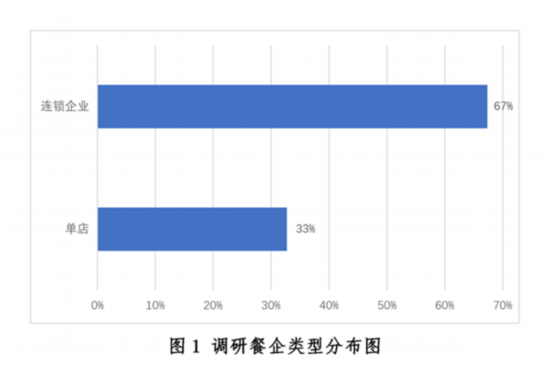 新冠疫情下中国餐饮业开元体育平台发展现状与趋势报告健康·生活人民网(图1)