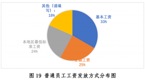 新冠疫情下中国餐饮业开元体育平台发展现状与趋势报告健康·生活人民网(图19)