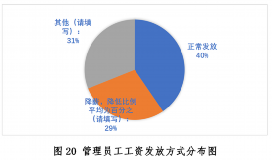 新冠疫情下中国餐饮业开元体育平台发展现状与趋势报告健康·生活人民网(图20)