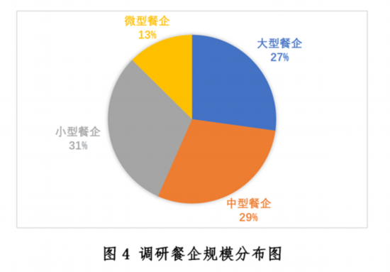 新冠疫情下中国餐饮业开元体育平台发展现状与趋势报告健康·生活人民网(图4)