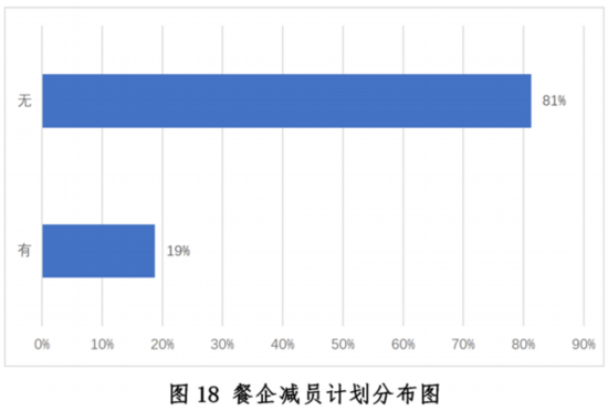 新冠疫情下中国餐饮业开元体育平台发展现状与趋势报告健康·生活人民网(图18)