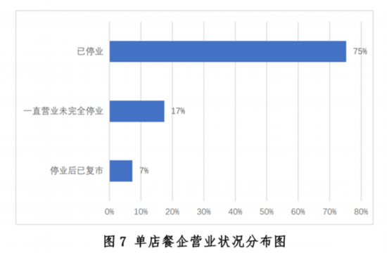 新冠疫情下中国餐饮业开元体育平台发展现状与趋势报告健康·生活人民网(图7)