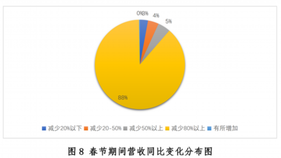 新冠疫情下中国餐饮业开元体育平台发展现状与趋势报告健康·生活人民网(图8)