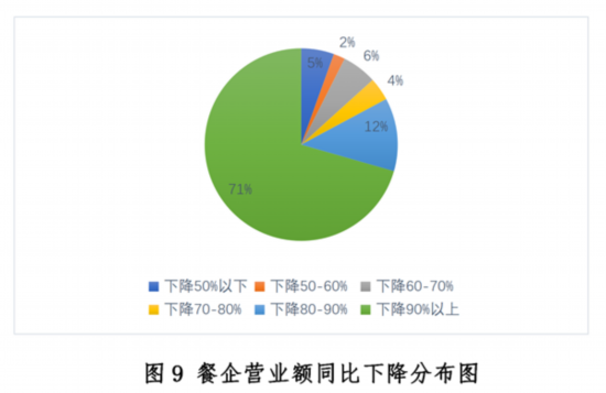 新冠疫情下中国餐饮业开元体育平台发展现状与趋势报告健康·生活人民网(图9)