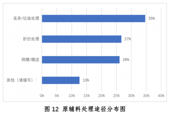 新冠疫情下中国餐饮业开元体育平台发展现状与趋势报告健康·生活人民网(图12)