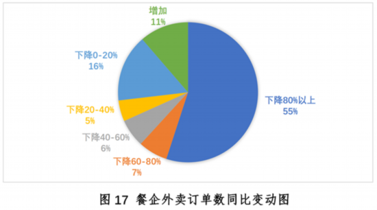 新冠疫情下中国餐饮业开元体育平台发展现状与趋势报告健康·生活人民网(图17)