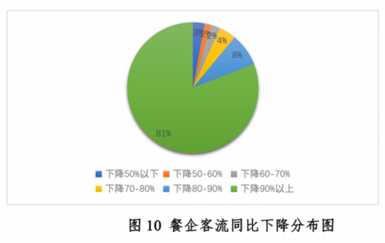 新冠疫情下中国餐饮业开元体育平台发展现状与趋势报告健康·生活人民网(图10)