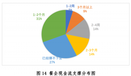 新冠疫情下中国餐饮业开元体育平台发展现状与趋势报告健康·生活人民网(图14)