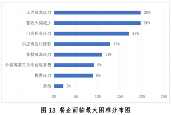 新冠疫情下中国餐饮业开元体育平台发展现状与趋势报告健康·生活人民网(图13)