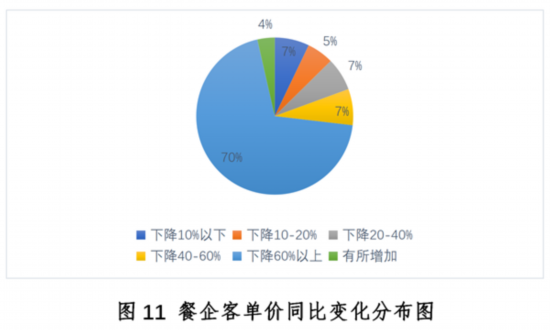 新冠疫情下中国餐饮业开元体育平台发展现状与趋势报告健康·生活人民网(图11)