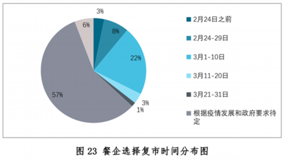 新冠疫情下中国餐饮业开元体育平台发展现状与趋势报告健康·生活人民网(图23)