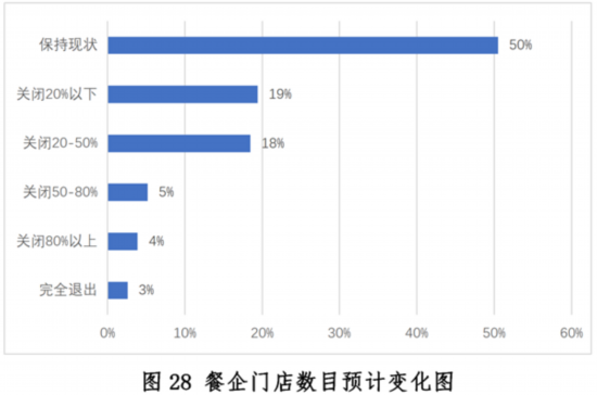 新冠疫情下中国餐饮业开元体育平台发展现状与趋势报告健康·生活人民网(图28)