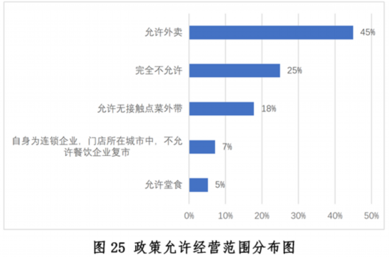 新冠疫情下中国餐饮业开元体育平台发展现状与趋势报告健康·生活人民网(图25)