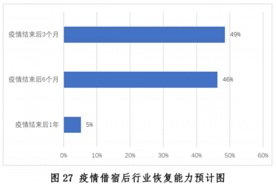 新冠疫情下中国餐饮业开元体育平台发展现状与趋势报告健康·生活人民网(图27)