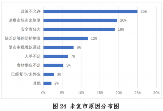 新冠疫情下中国餐饮业开元体育平台发展现状与趋势报告健康·生活人民网(图24)