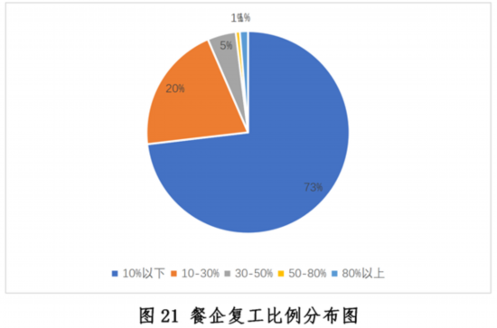 新冠疫情下中国餐饮业开元体育平台发展现状与趋势报告健康·生活人民网(图21)