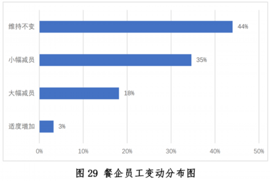 新冠疫情下中国餐饮业开元体育平台发展现状与趋势报告健康·生活人民网(图29)