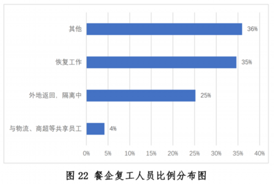 新冠疫情下中国餐饮业开元体育平台发展现状与趋势报告健康·生活人民网(图22)