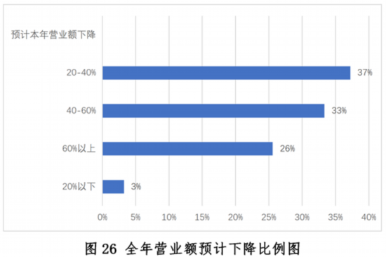 新冠疫情下中国餐饮业开元体育平台发展现状与趋势报告健康·生活人民网(图26)