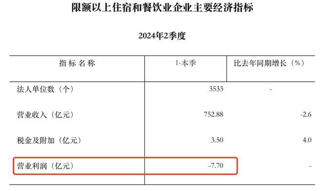 餐饮行业卷开元体育入口不动了(图1)