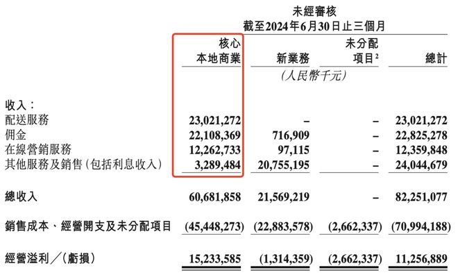 餐饮行业卷开元体育入口不动了(图4)