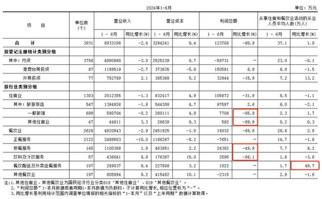 餐饮行业卷开元体育入口不动了(图3)