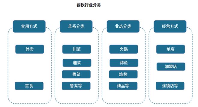 我国餐饮行业现状 继续发挥促进经济增长作用 市场开元体育注册呈向上发展态势(图1)